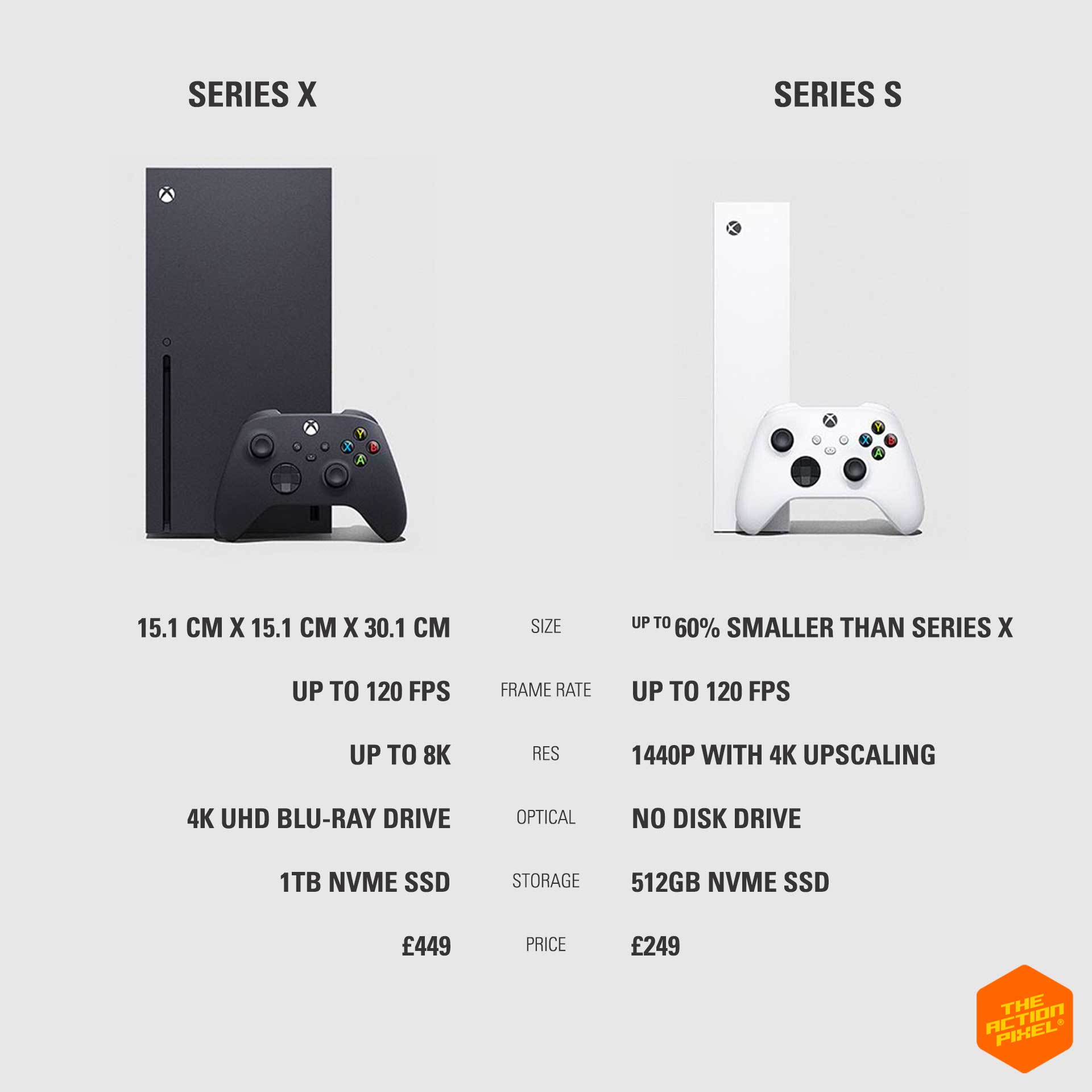 Xbox Series X And Series S Differences Everything You - vrogue.co
